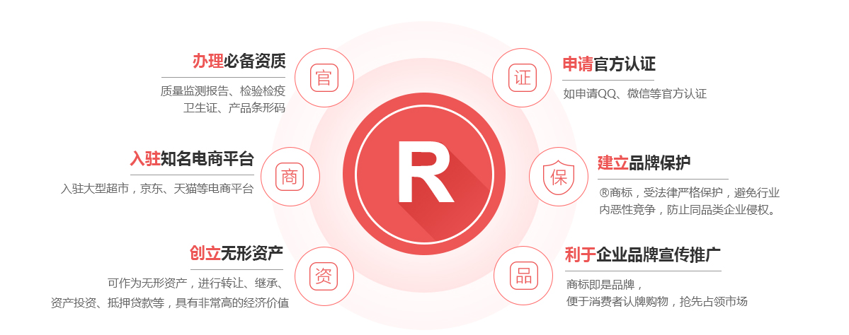 张家港商标注册的作用